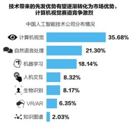 中國人工智能商業(yè)化新浪潮 應(yīng)用軟件開發(fā)的突破與挑戰(zhàn)